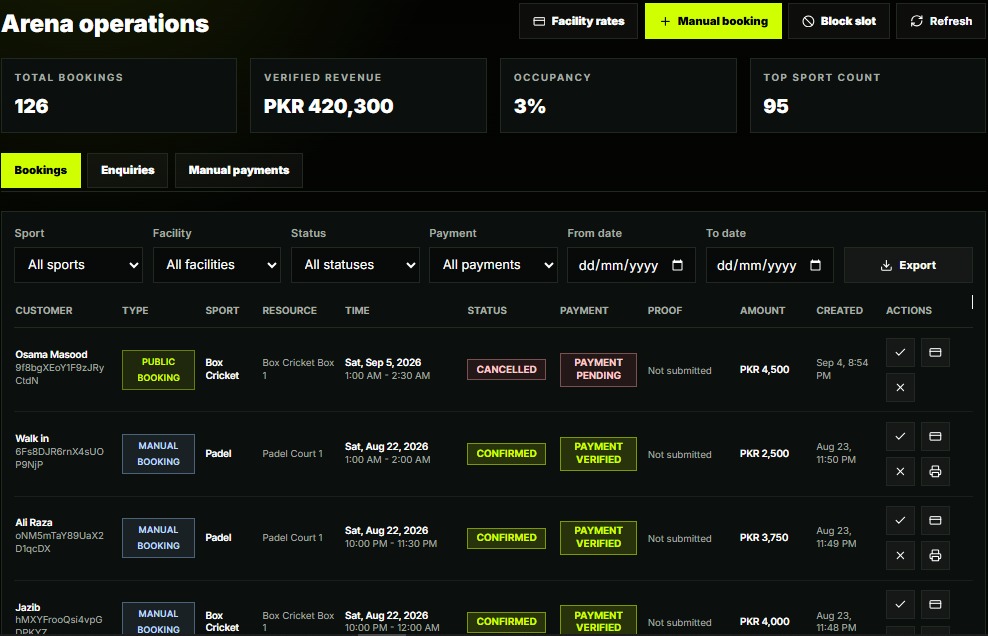 PK Arena admin dashboard showing total bookings, verified revenue, and occupancy